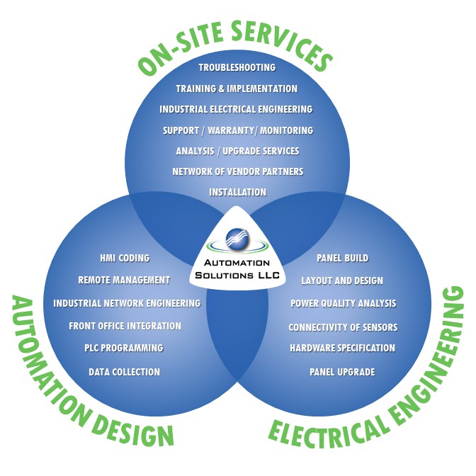 Full Services Diagram