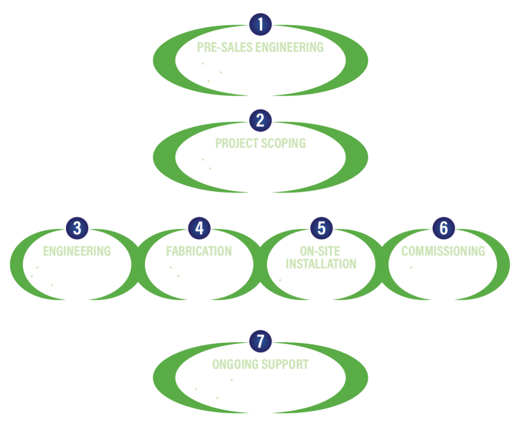 Process Diagram