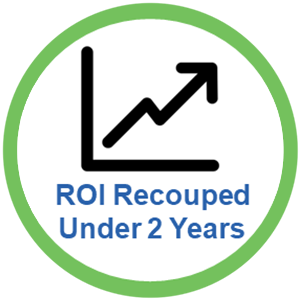 ROI Recouped Under 2 Years