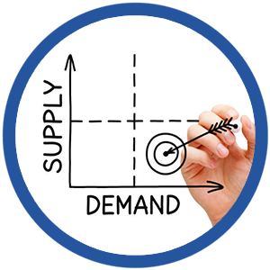 Demand For Goods At Hihg Levels