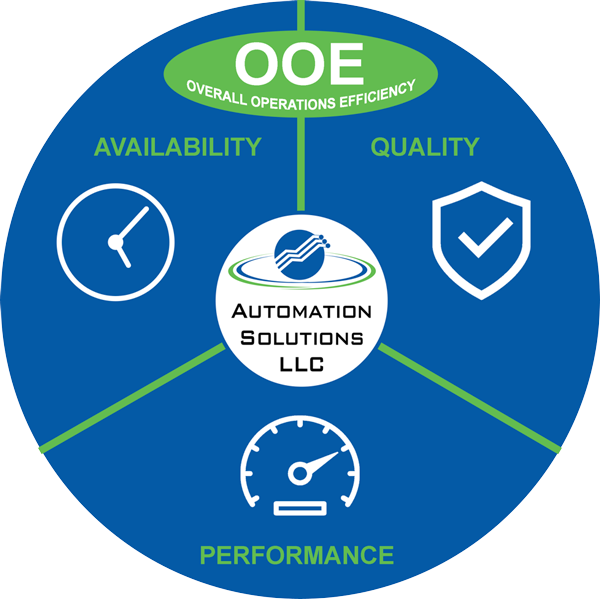overall operations efficiency