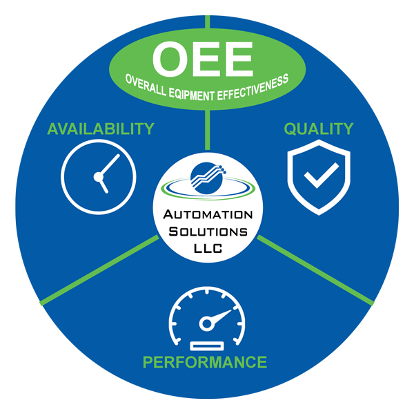 Overall Equipment Effectiveness