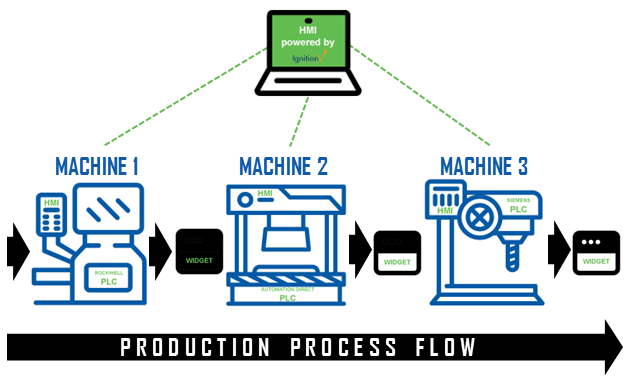 Production Process Flow Graphic
