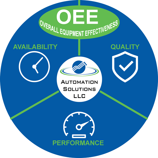 Overall Equipment Effectiveness